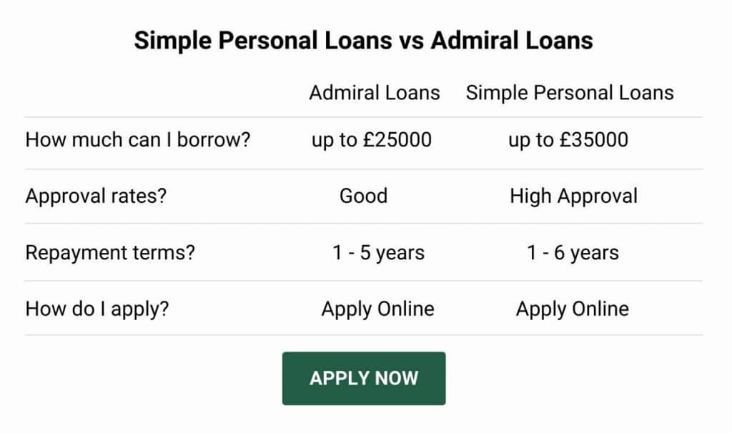 admiral loan alternative